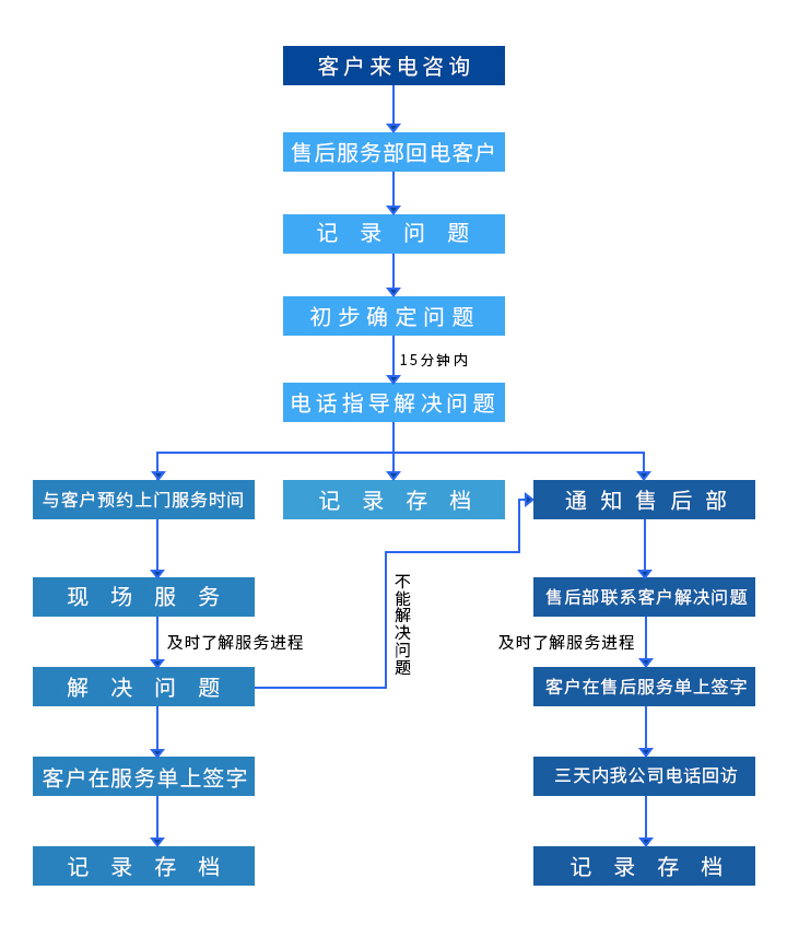 首页-suncitygroup太阳集团官方网站
