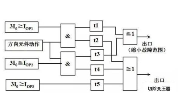 首页-suncitygroup太阳集团官方网站