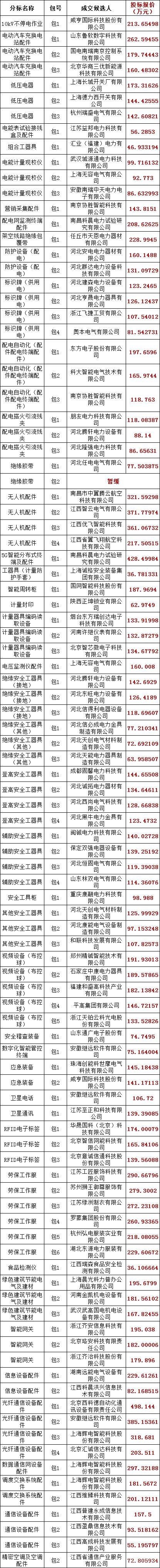 首页-suncitygroup太阳集团官方网站