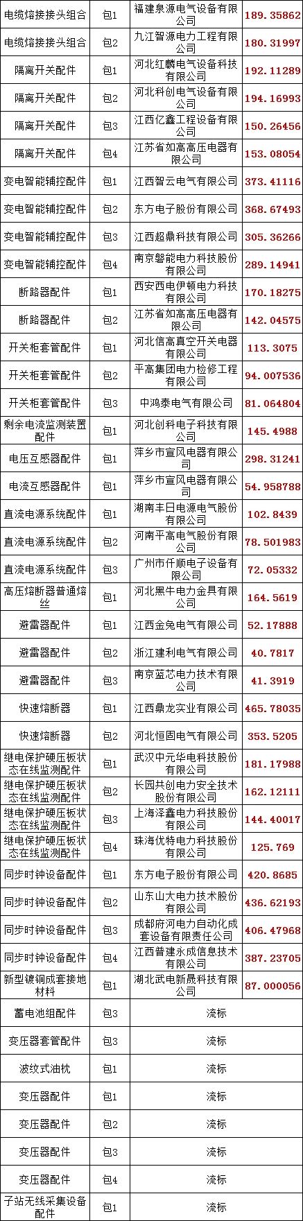 首页-suncitygroup太阳集团官方网站