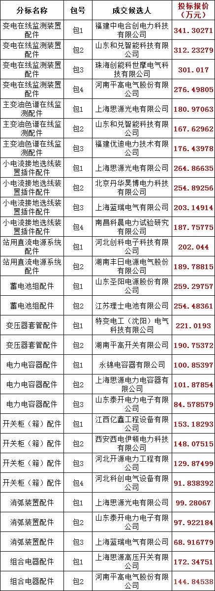 首页-suncitygroup太阳集团官方网站