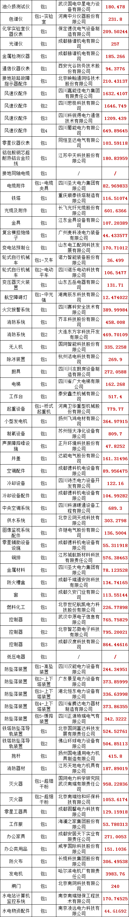 首页-suncitygroup太阳集团官方网站