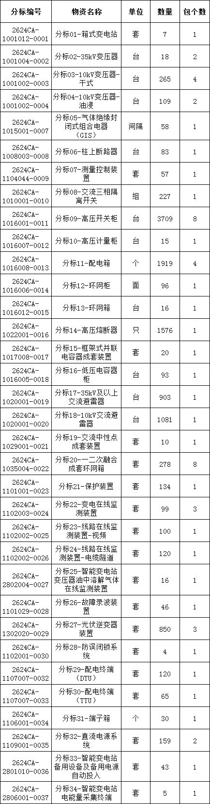 首页-suncitygroup太阳集团官方网站