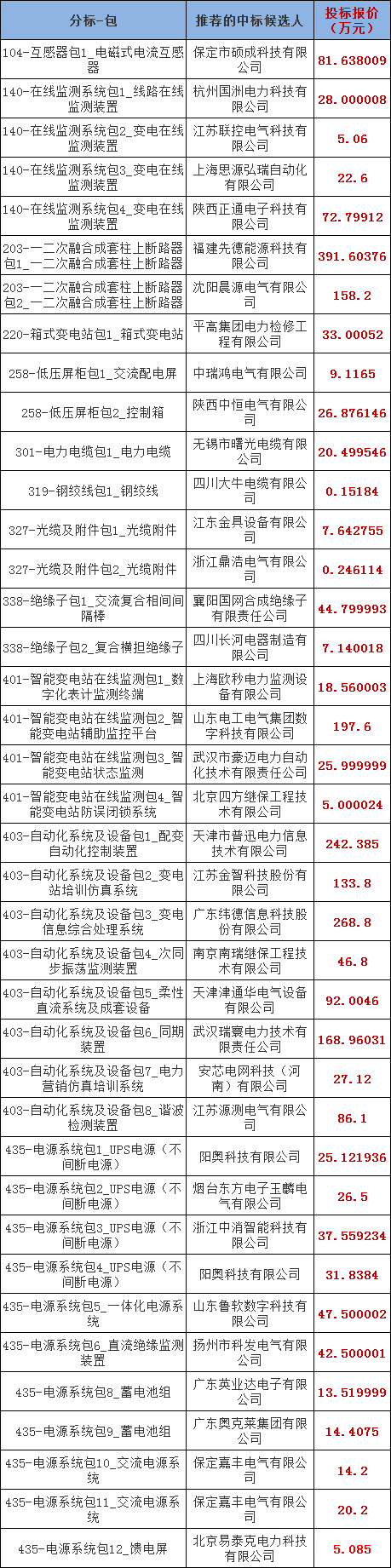 首页-suncitygroup太阳集团官方网站