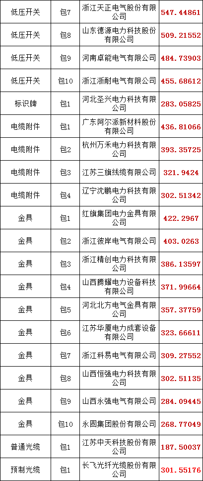 首页-suncitygroup太阳集团官方网站