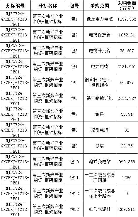 首页-suncitygroup太阳集团官方网站