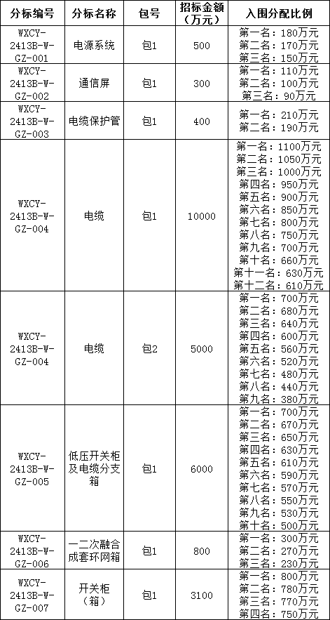 首页-suncitygroup太阳集团官方网站