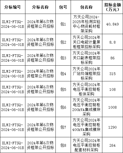 首页-suncitygroup太阳集团官方网站