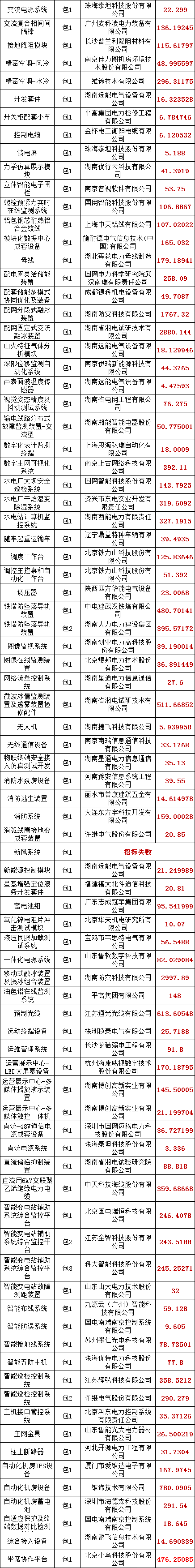 首页-suncitygroup太阳集团官方网站