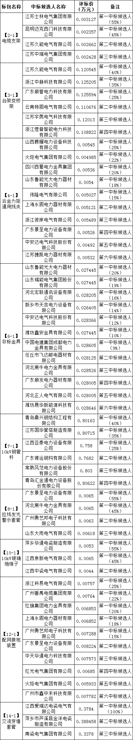 首页-suncitygroup太阳集团官方网站