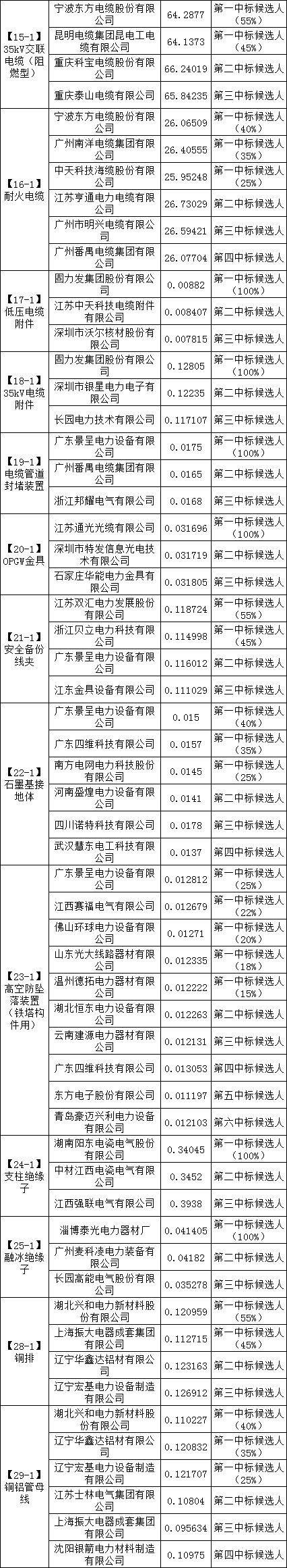 首页-suncitygroup太阳集团官方网站