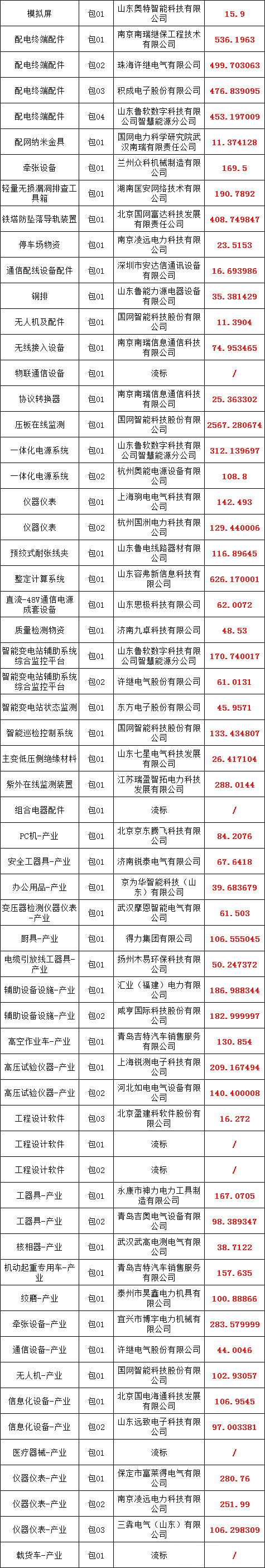 首页-suncitygroup太阳集团官方网站