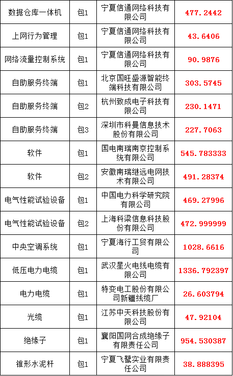 首页-suncitygroup太阳集团官方网站