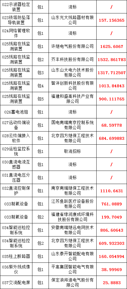 首页-suncitygroup太阳集团官方网站