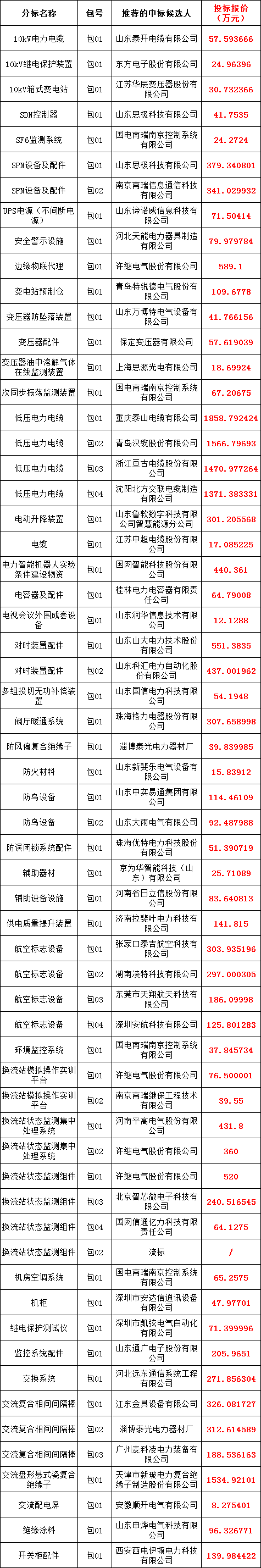 首页-suncitygroup太阳集团官方网站