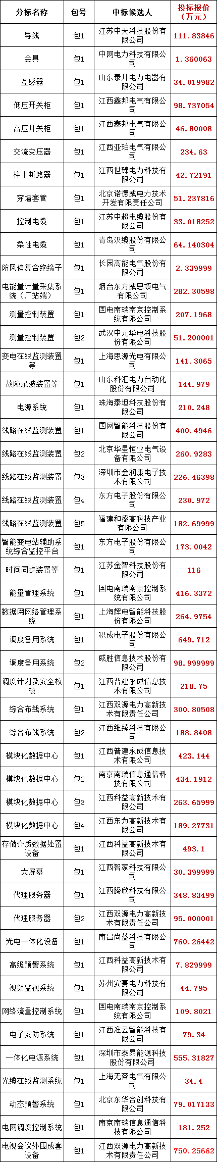 首页-suncitygroup太阳集团官方网站