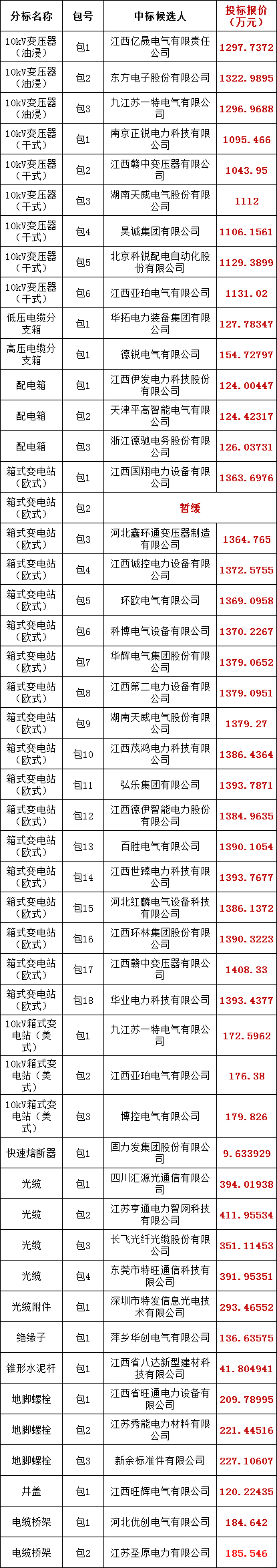 首页-suncitygroup太阳集团官方网站