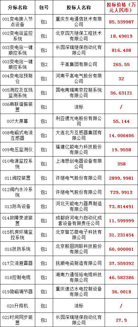 首页-suncitygroup太阳集团官方网站