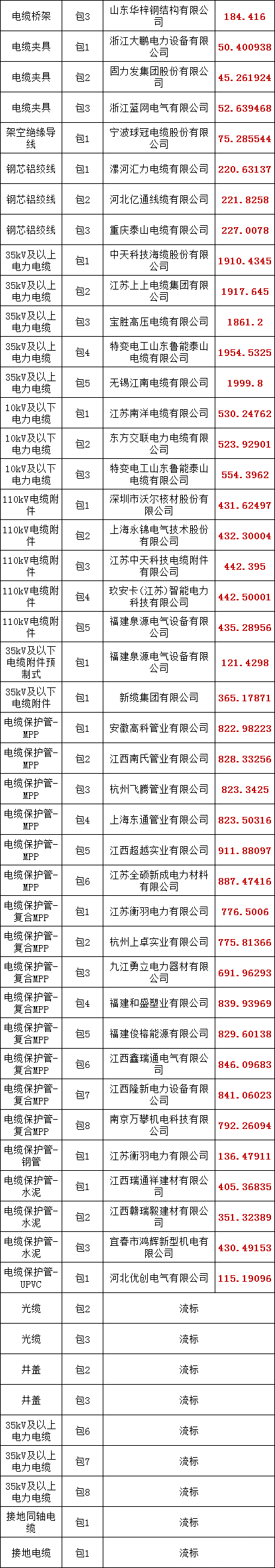 首页-suncitygroup太阳集团官方网站