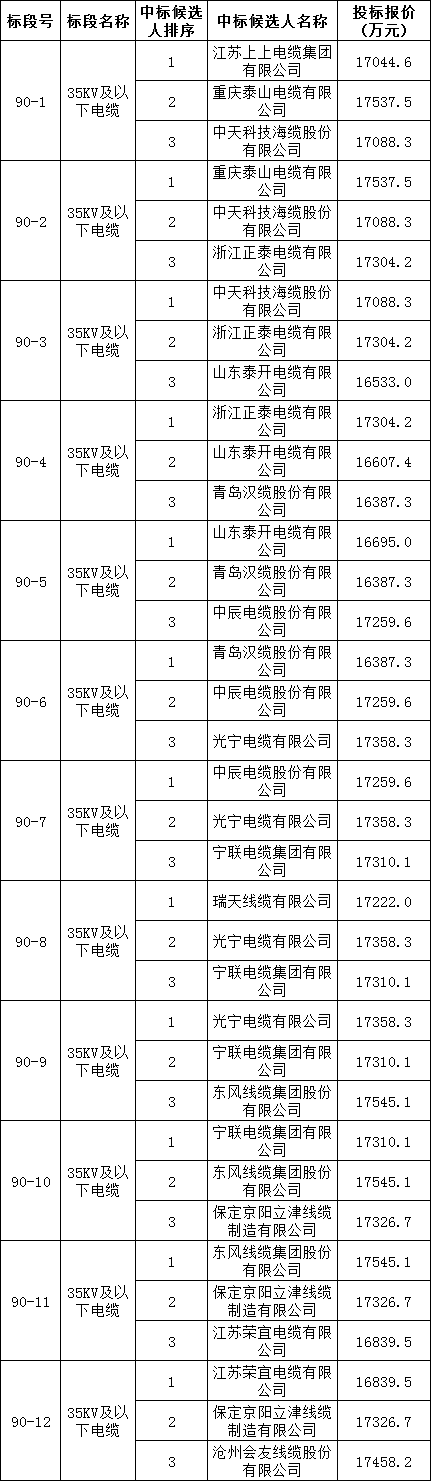 首页-suncitygroup太阳集团官方网站