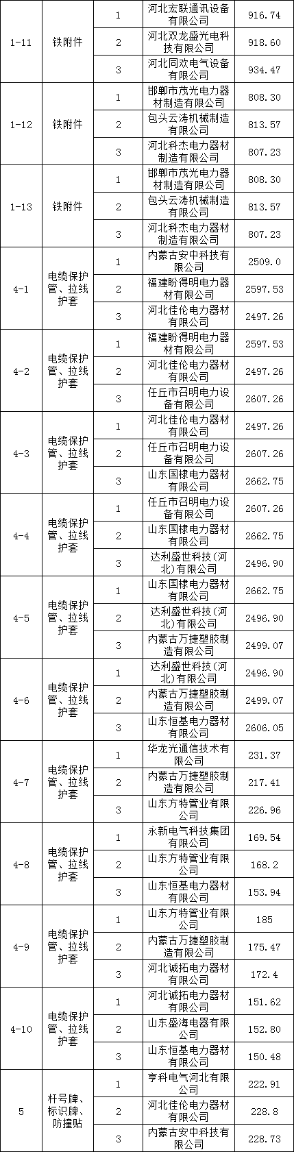 首页-suncitygroup太阳集团官方网站