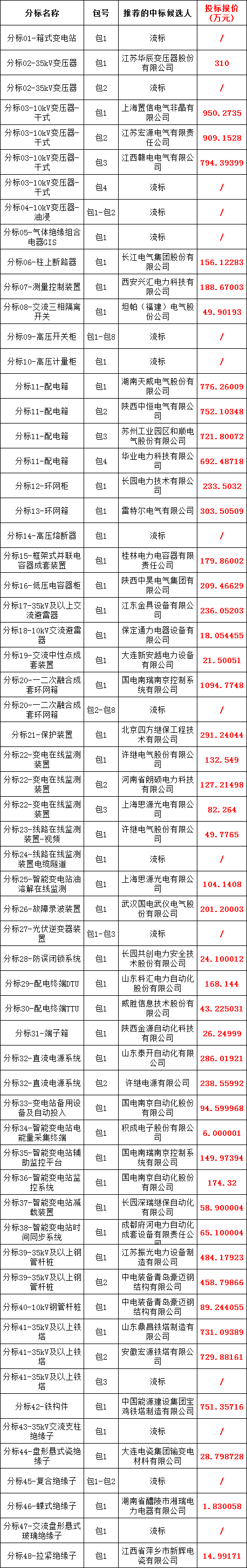 首页-suncitygroup太阳集团官方网站