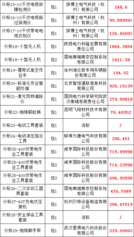 首页-suncitygroup太阳集团官方网站