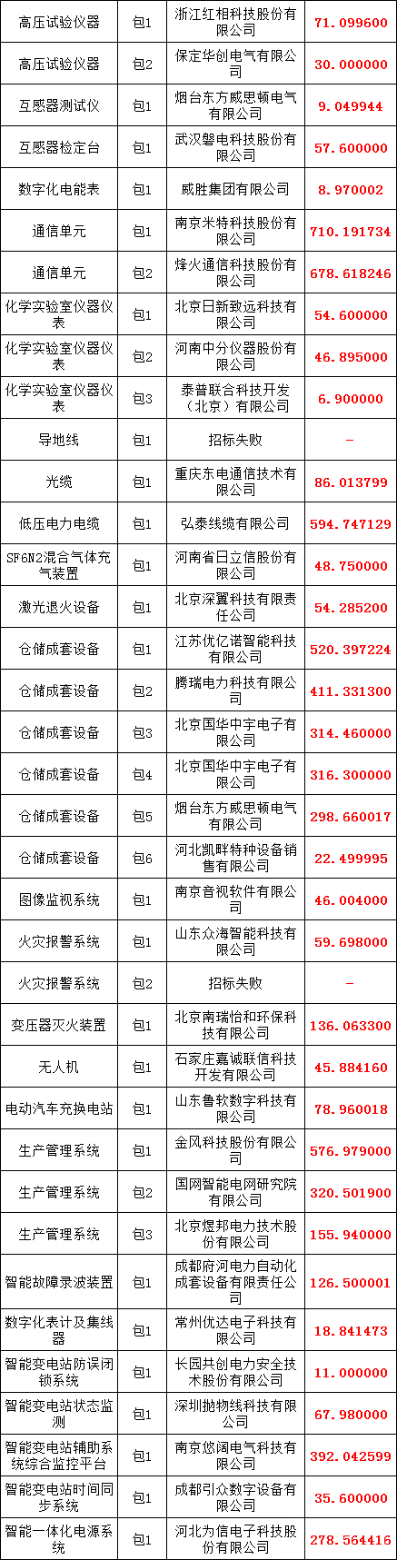 首页-suncitygroup太阳集团官方网站