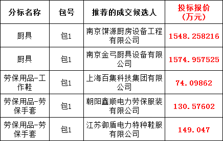 首页-suncitygroup太阳集团官方网站