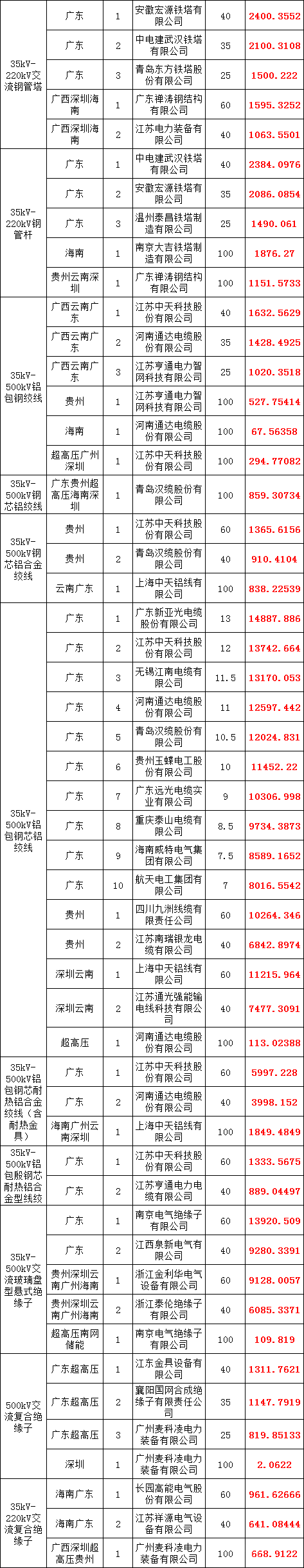 首页-suncitygroup太阳集团官方网站
