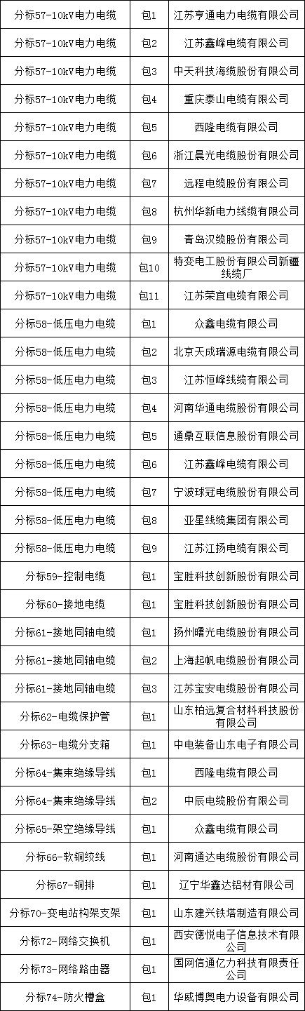 首页-suncitygroup太阳集团官方网站