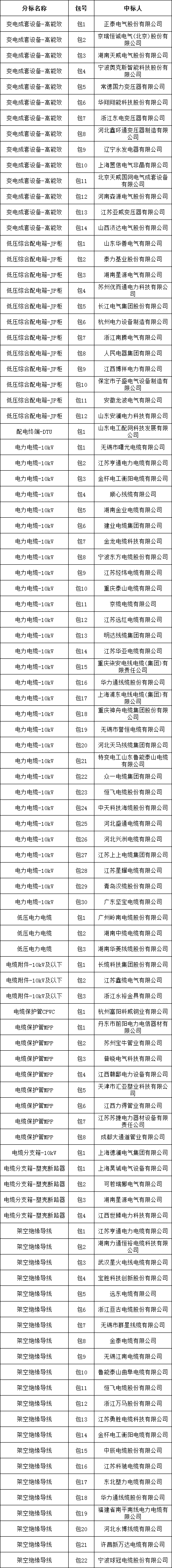 首页-suncitygroup太阳集团官方网站