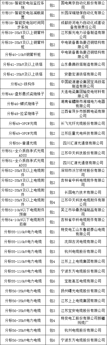 首页-suncitygroup太阳集团官方网站