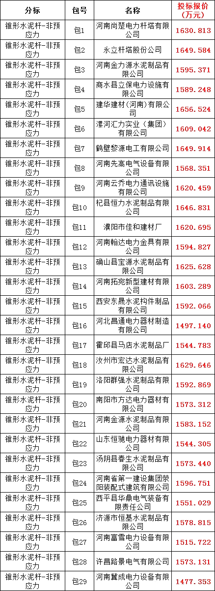 首页-suncitygroup太阳集团官方网站