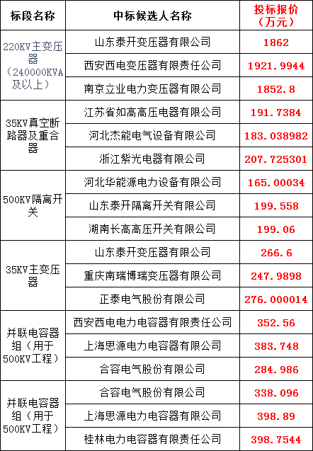 首页-suncitygroup太阳集团官方网站