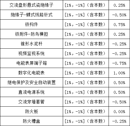 首页-suncitygroup太阳集团官方网站