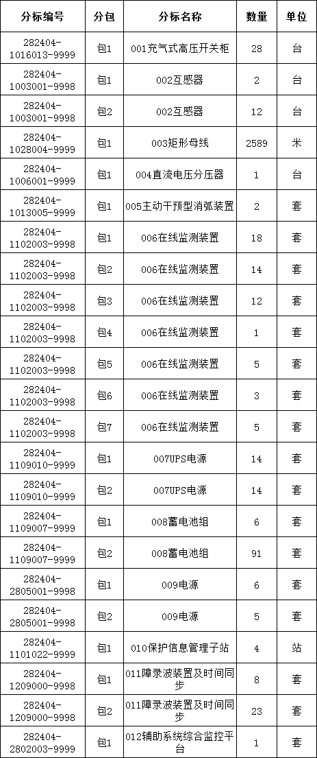 首页-suncitygroup太阳集团官方网站