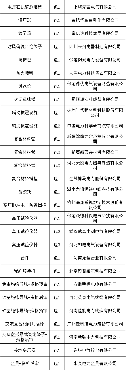 首页-suncitygroup太阳集团官方网站