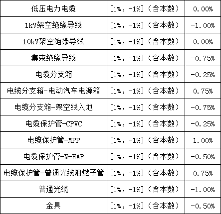 首页-suncitygroup太阳集团官方网站