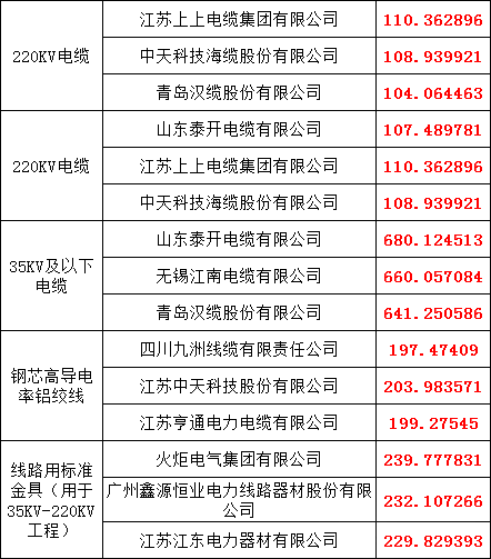 首页-suncitygroup太阳集团官方网站