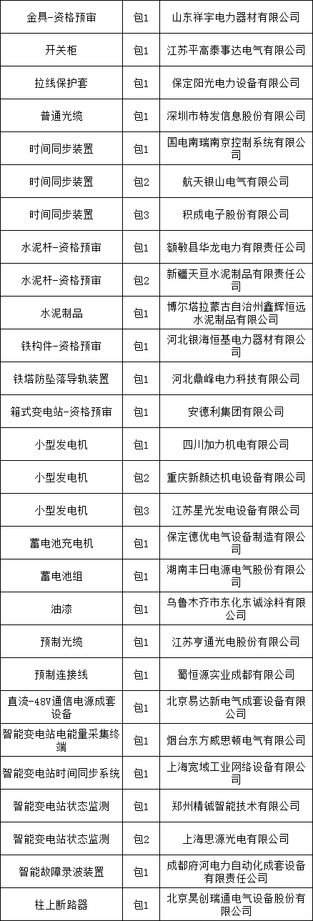 首页-suncitygroup太阳集团官方网站