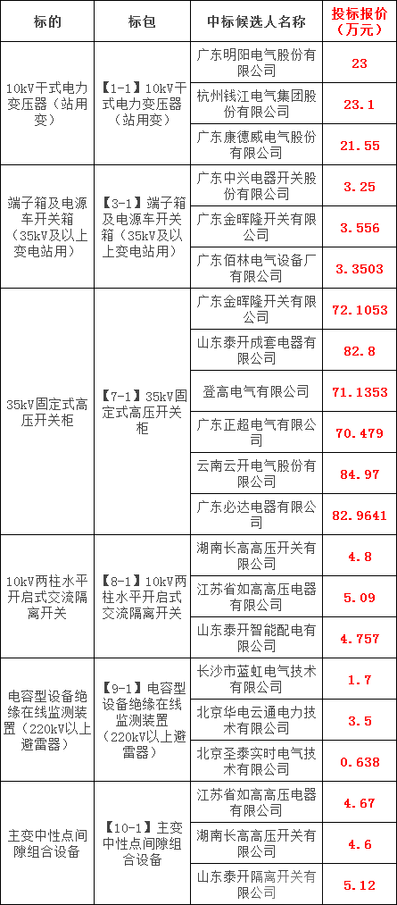 首页-suncitygroup太阳集团官方网站