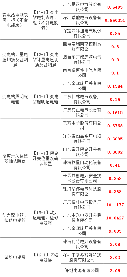 首页-suncitygroup太阳集团官方网站