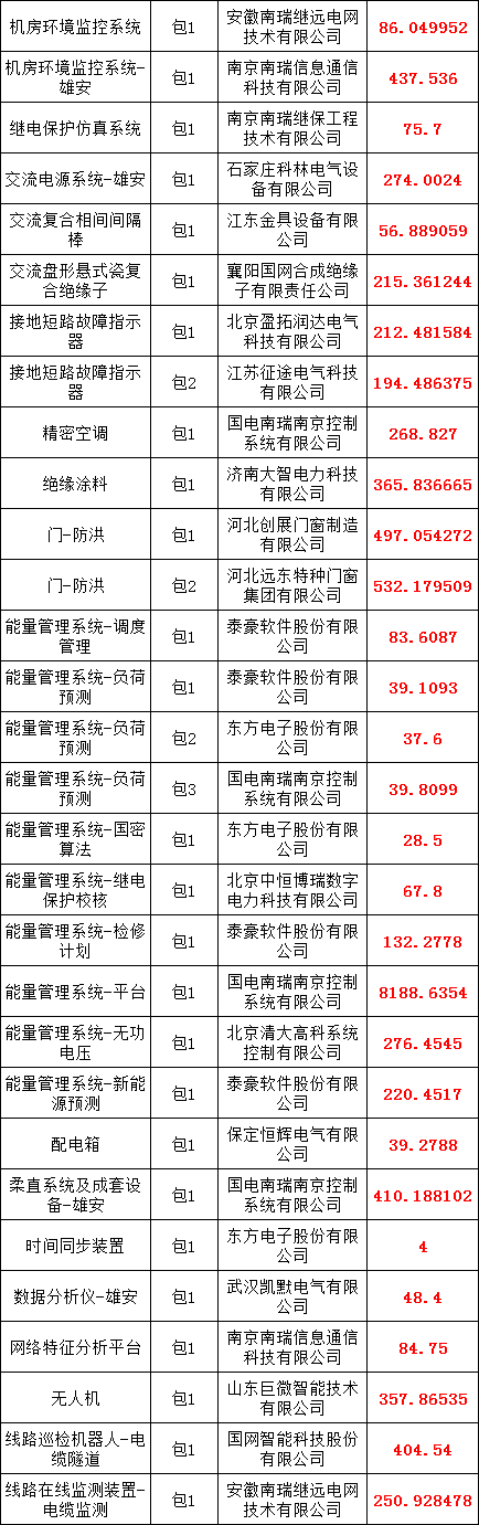 首页-suncitygroup太阳集团官方网站