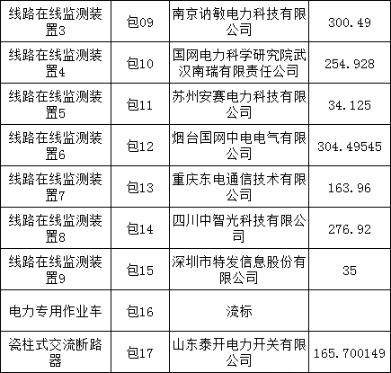 首页-suncitygroup太阳集团官方网站