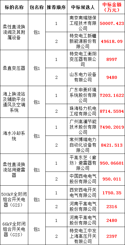 首页-suncitygroup太阳集团官方网站