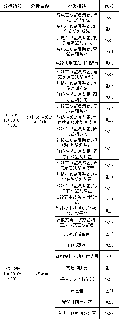 首页-suncitygroup太阳集团官方网站