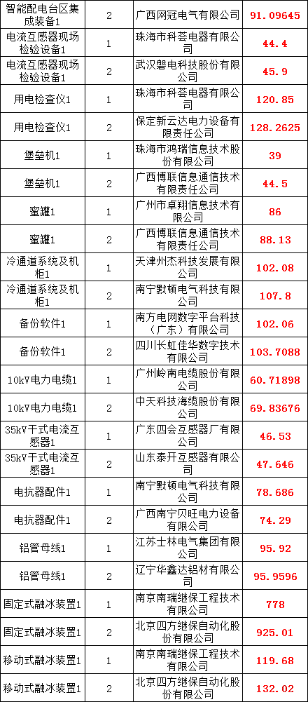 首页-suncitygroup太阳集团官方网站