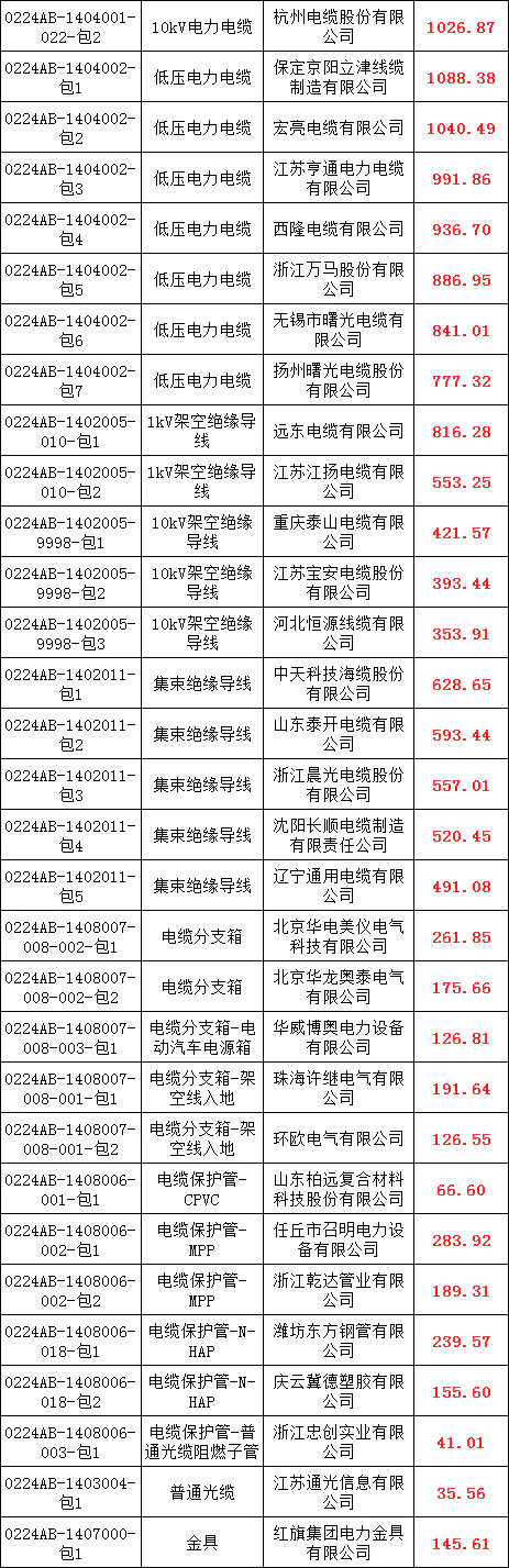 首页-suncitygroup太阳集团官方网站