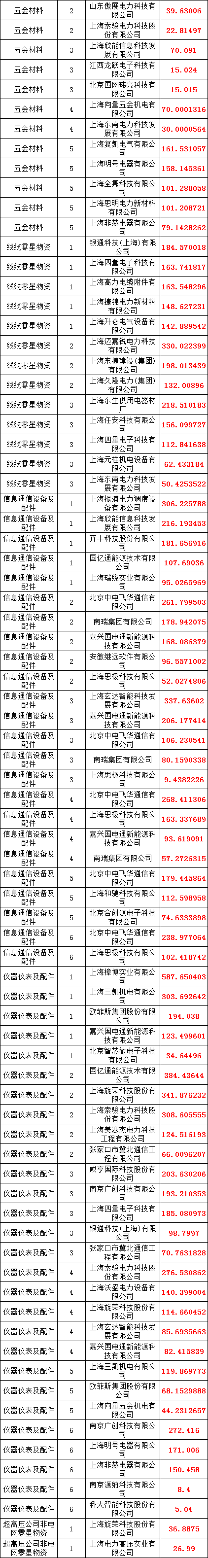 首页-suncitygroup太阳集团官方网站